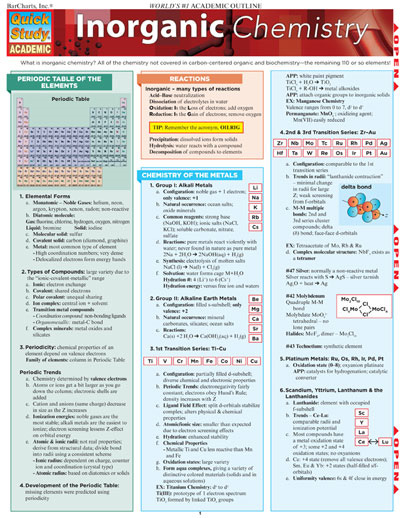 6.1 chemical equations study guide answers